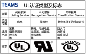 天勢科技UL標(biāo)簽