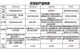 天勢科技UL標(biāo)簽