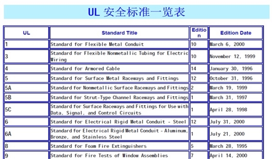 UL標簽目錄