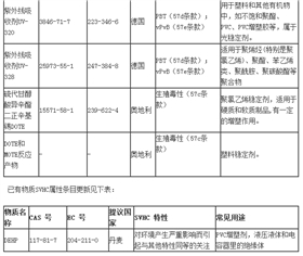 歐盟SVHC手機電池標簽