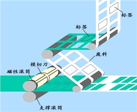 標簽模切