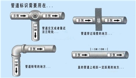 管道標簽