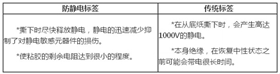 防靜電標簽