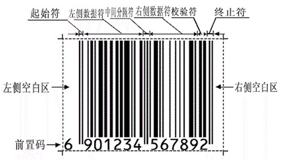 條碼標簽