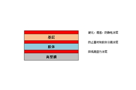 手機(jī)出廠膜-天勢科技