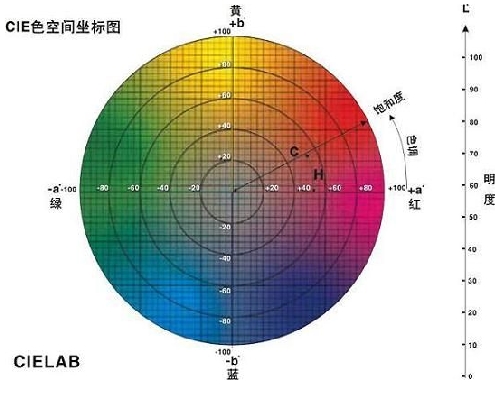 天勢科技