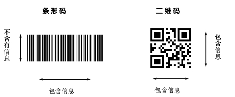 條碼標簽-天勢科技