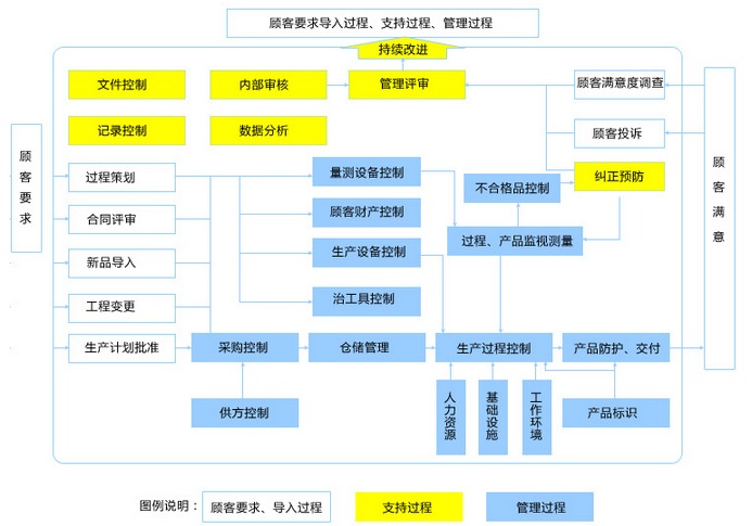 天勢科技品質管控
