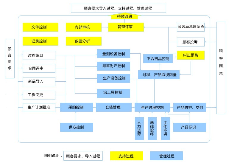 天勢科技品質(zhì)管控