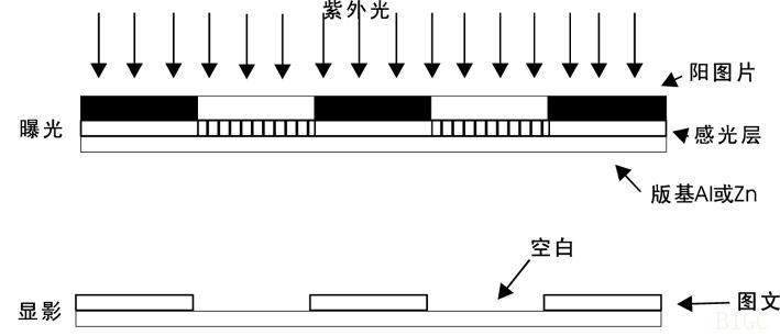 標簽印刷