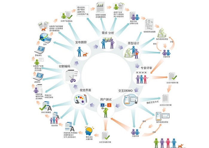 不干膠標簽印刷