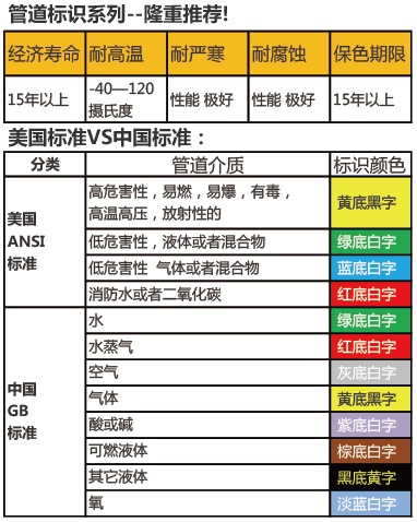 管道標(biāo)簽標(biāo)準(zhǔn)